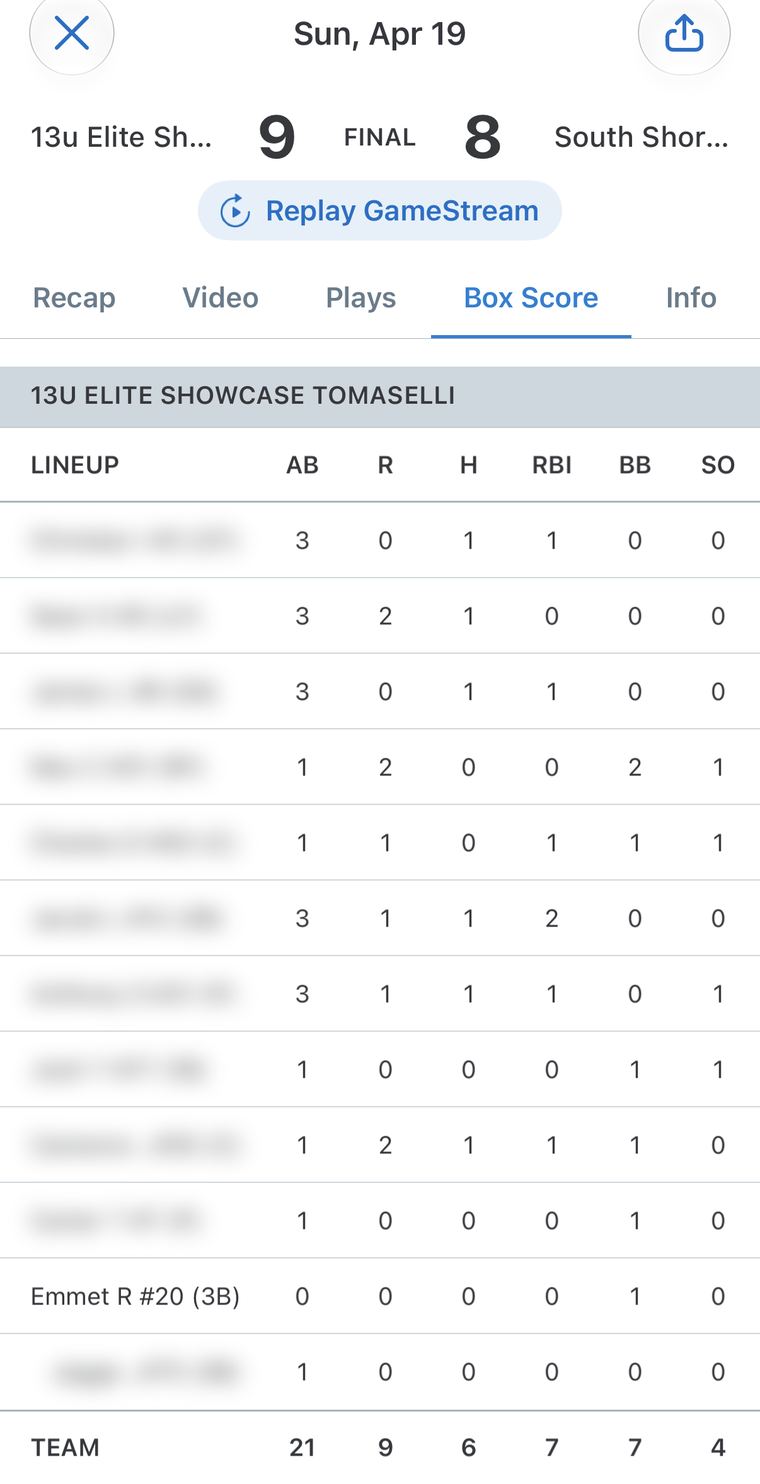 GameChanger box score, April 19, 2026: Emmet batting last
