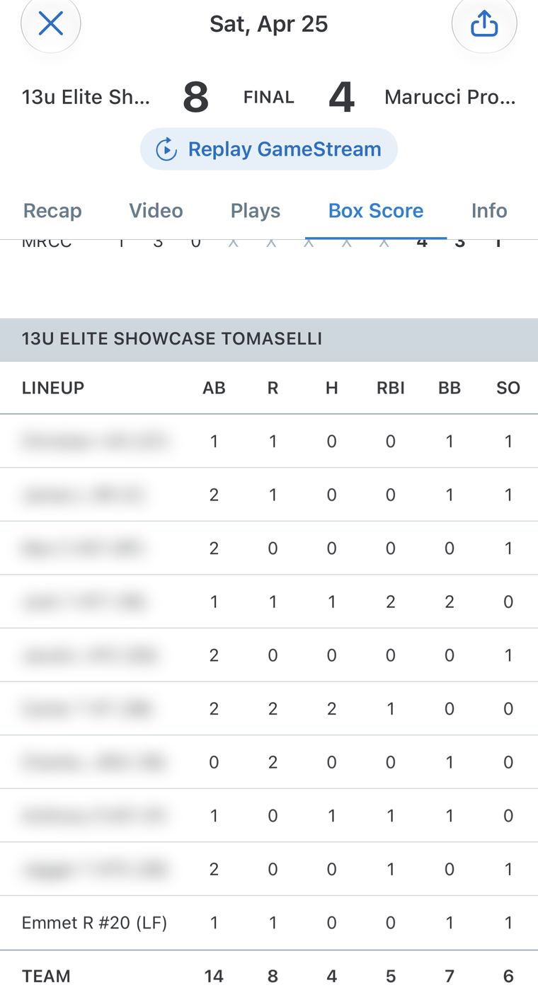 GameChanger box score, April 25, 2026: Emmet batting last