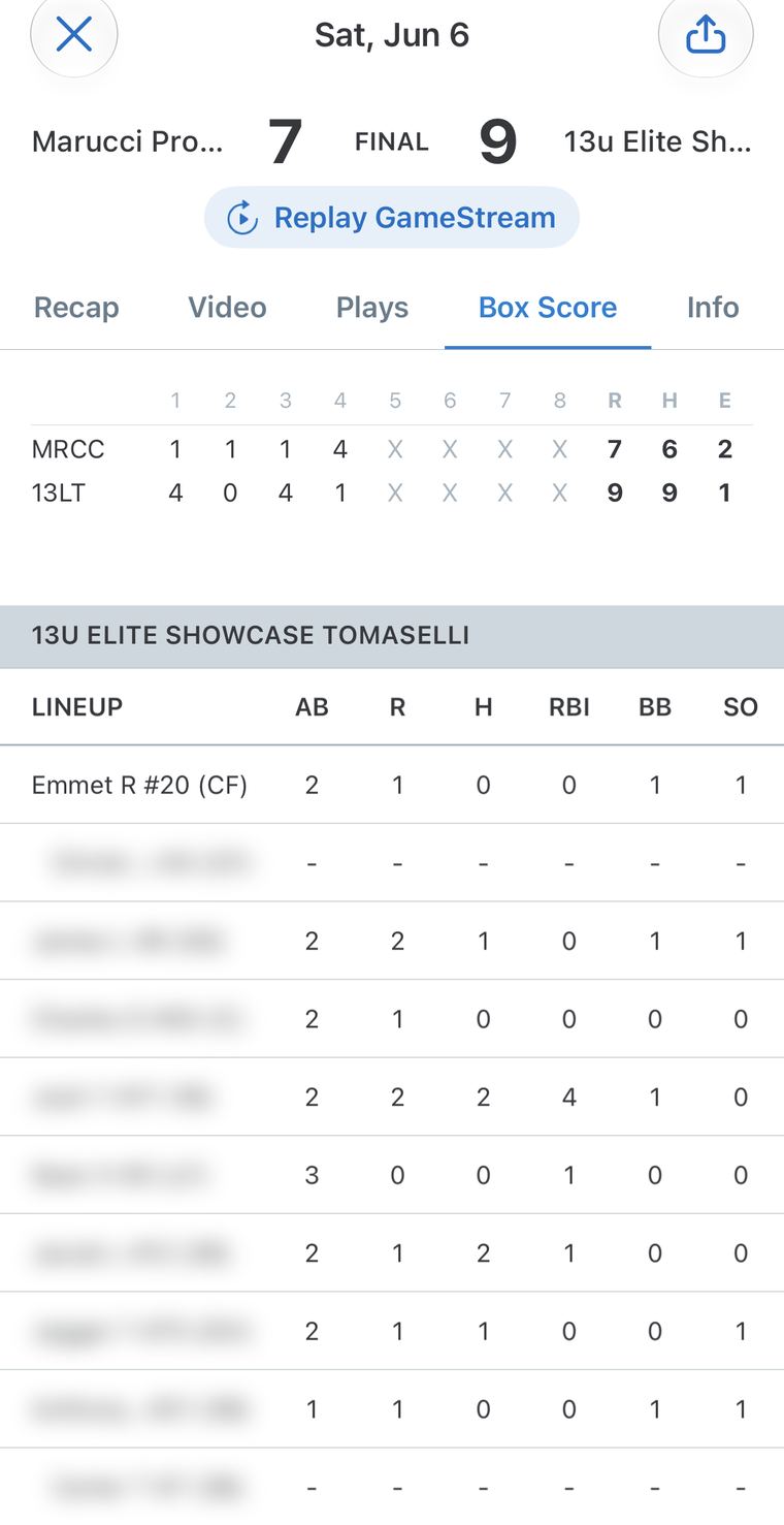 GameChanger box score, June 6, 2026: Emmet batting leadoff