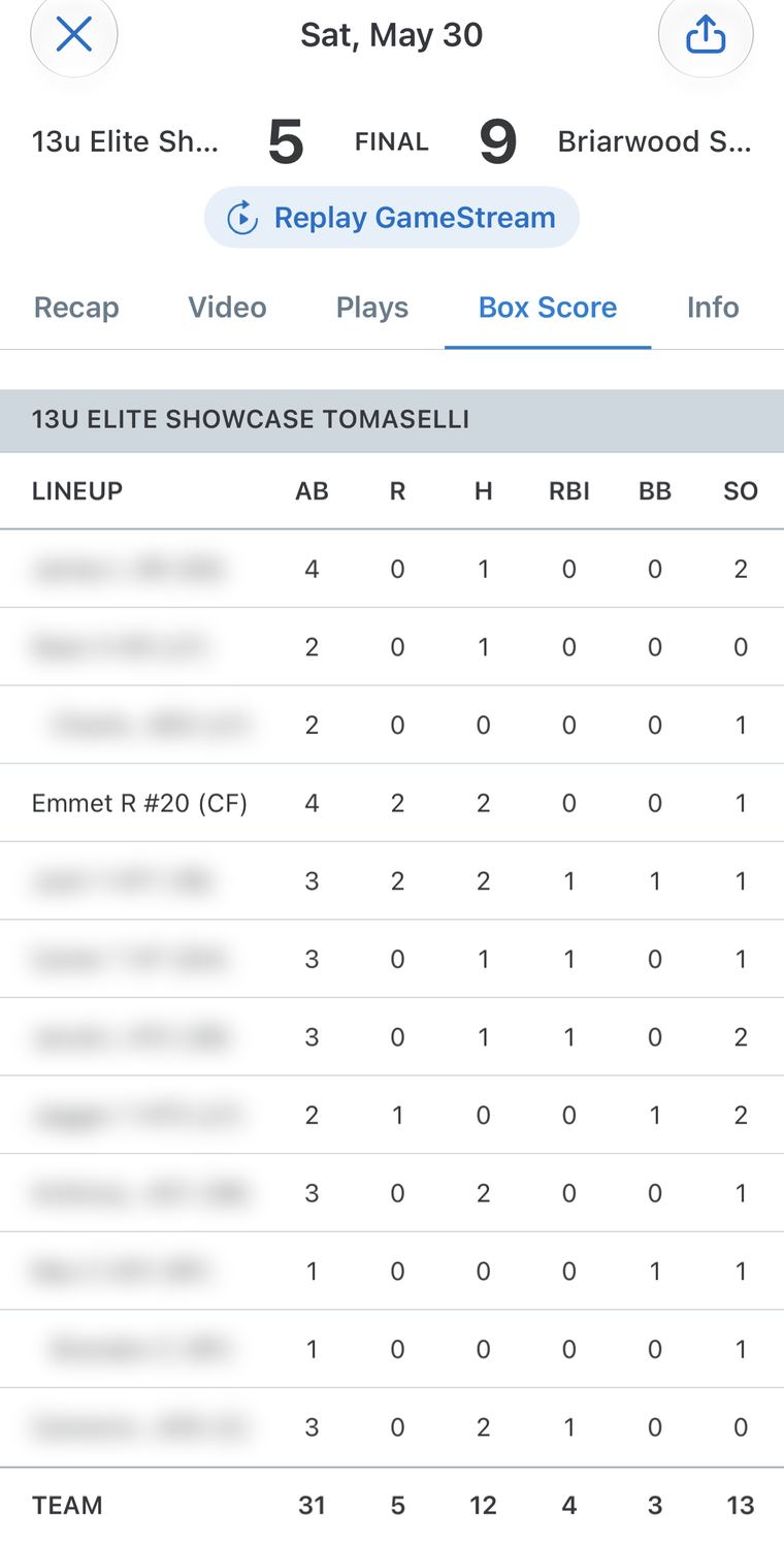 GameChanger box score, May 30, 2026: Emmet batting third
